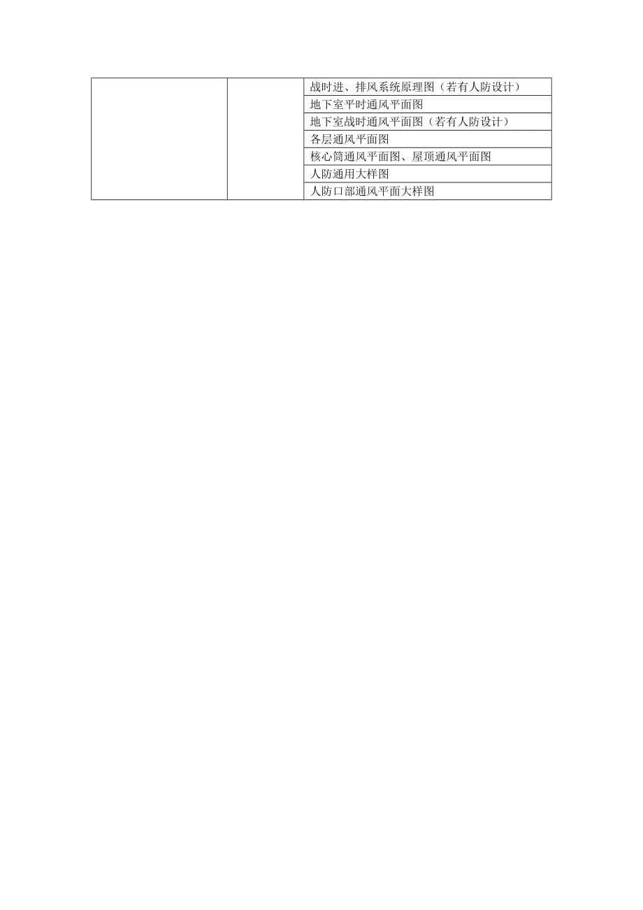 工程设计各阶段图纸.doc_第5页