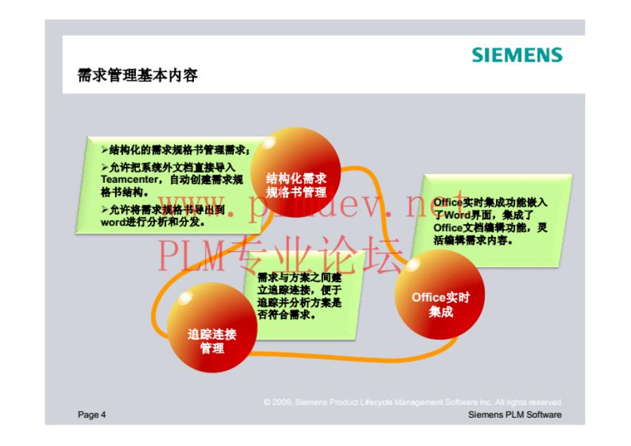 teamcenter需求管理介绍(最新版)[共19页]_第4页