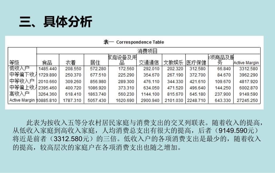 农村居民家庭收入与消费结构的对应分析_第5页