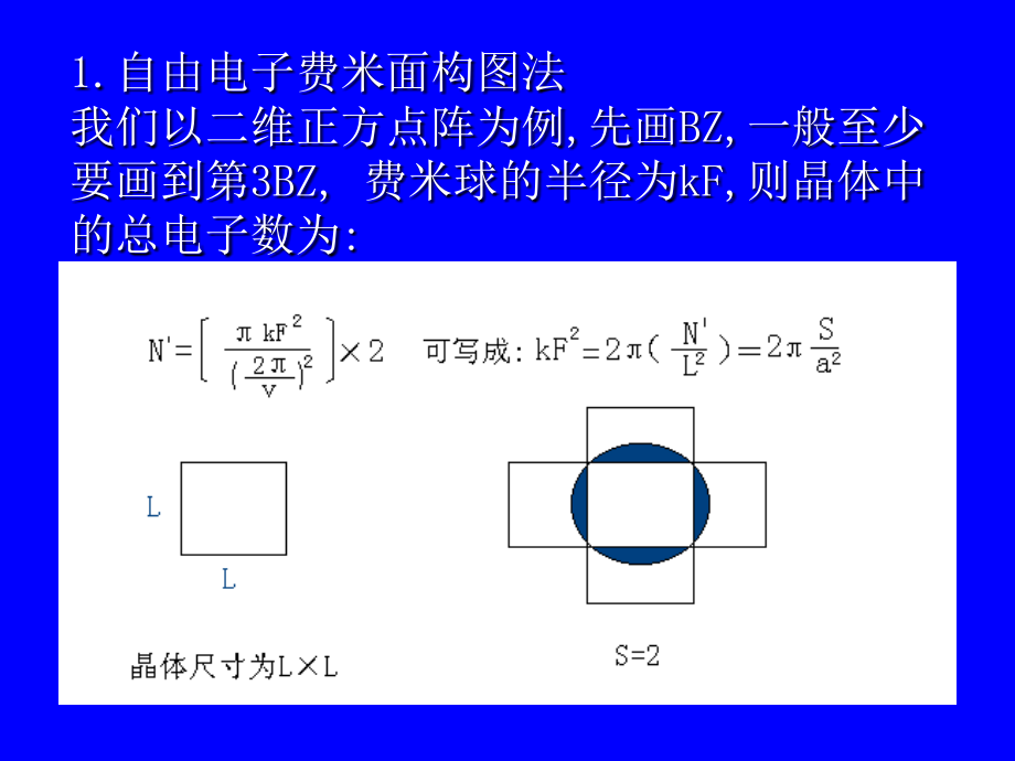 兰州大学固体物理第9章金属费米面_第4页