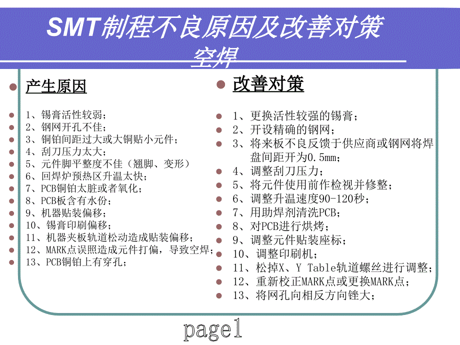 SMT制程不良原因及改善对策.ppt_第2页