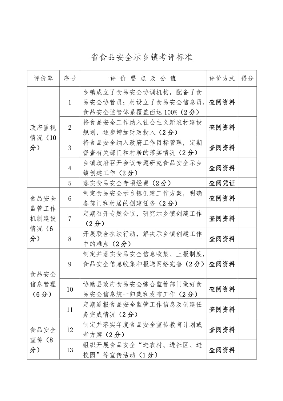 广东食品安全示范乡镇考评标准_广东食品安全信息管理暂_第1页