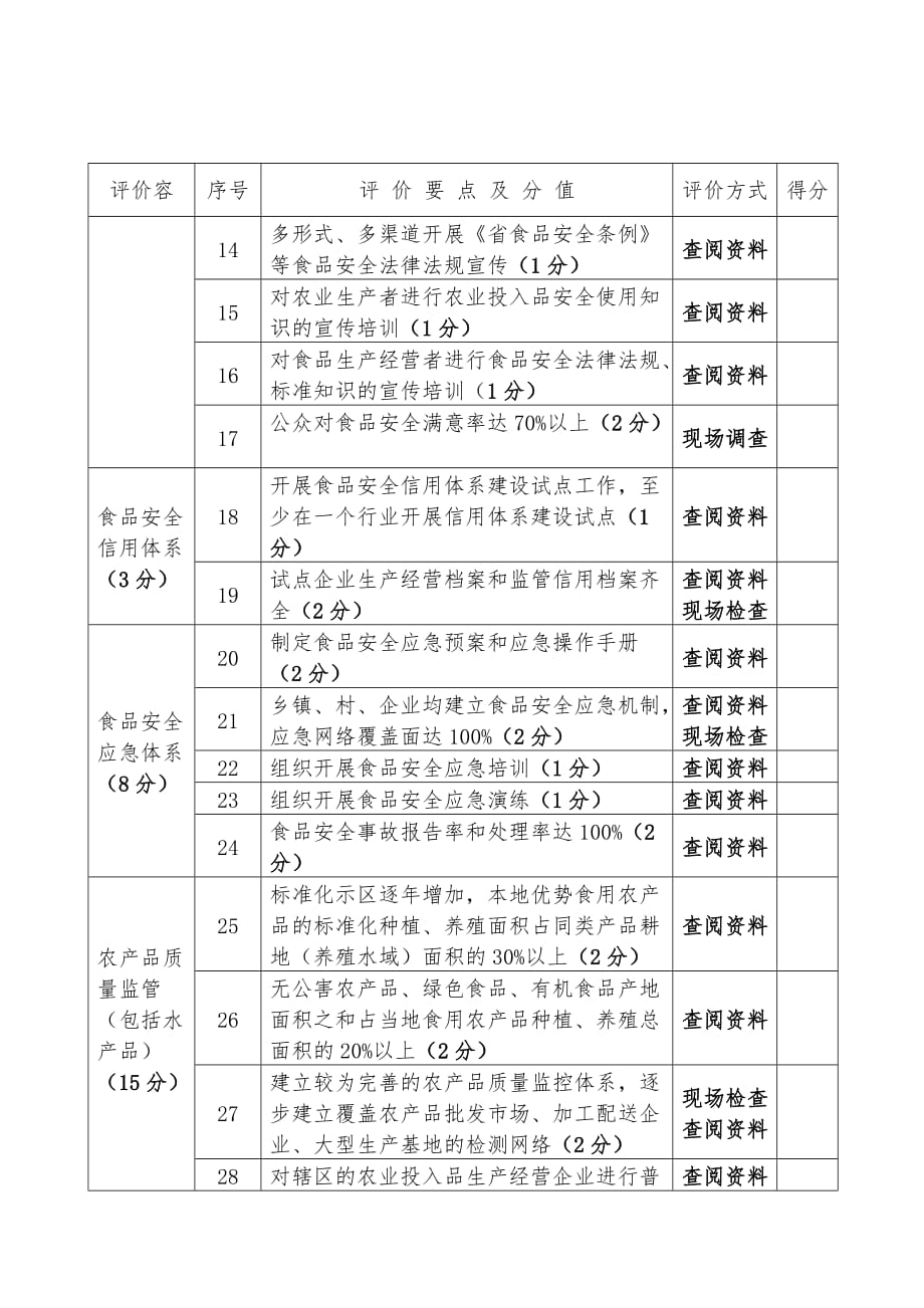 广东食品安全示范乡镇考评标准_广东食品安全信息管理暂_第2页
