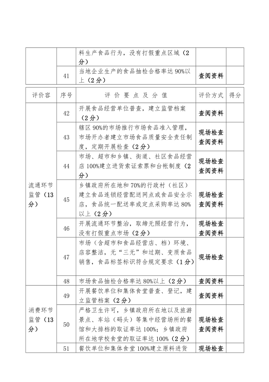 广东食品安全示范乡镇考评标准_广东食品安全信息管理暂_第4页