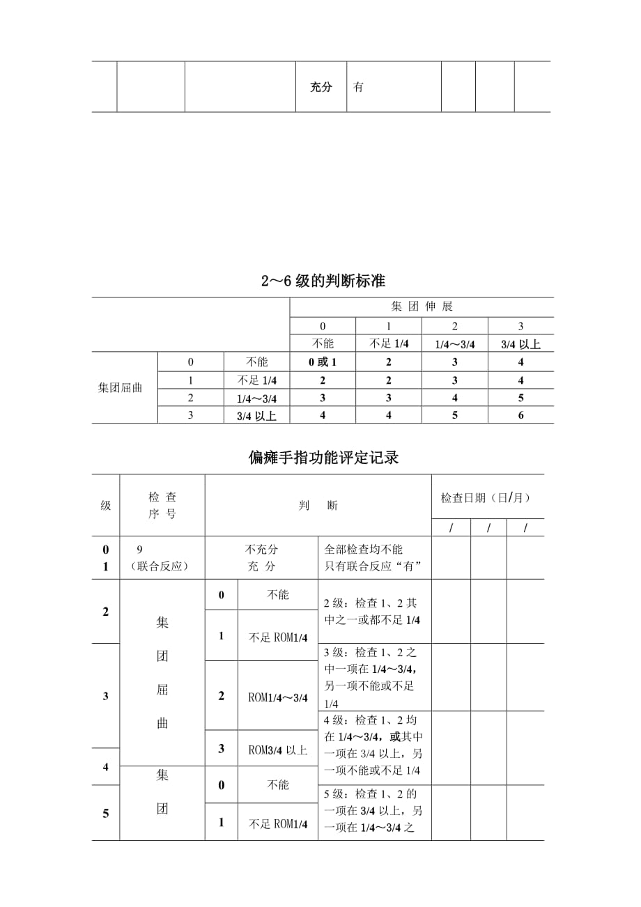 偏瘫手指功能评定_第3页