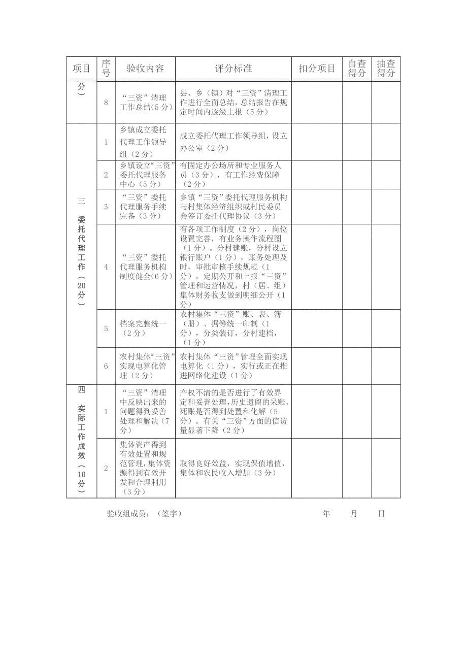 三资清理等工作督查.doc_第5页