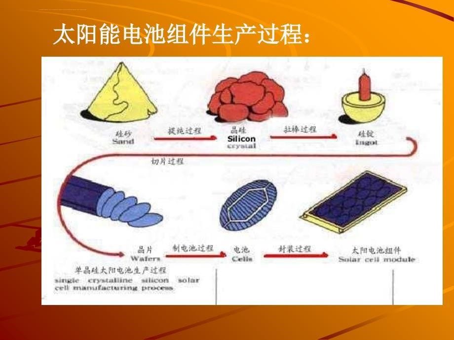 光伏组件基本知识培训_第5页