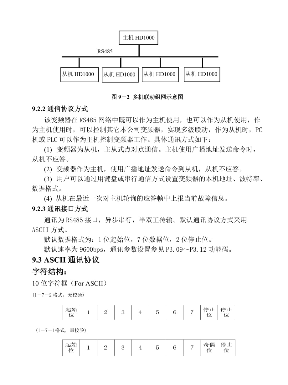 RS485通讯协议介绍.doc_第2页