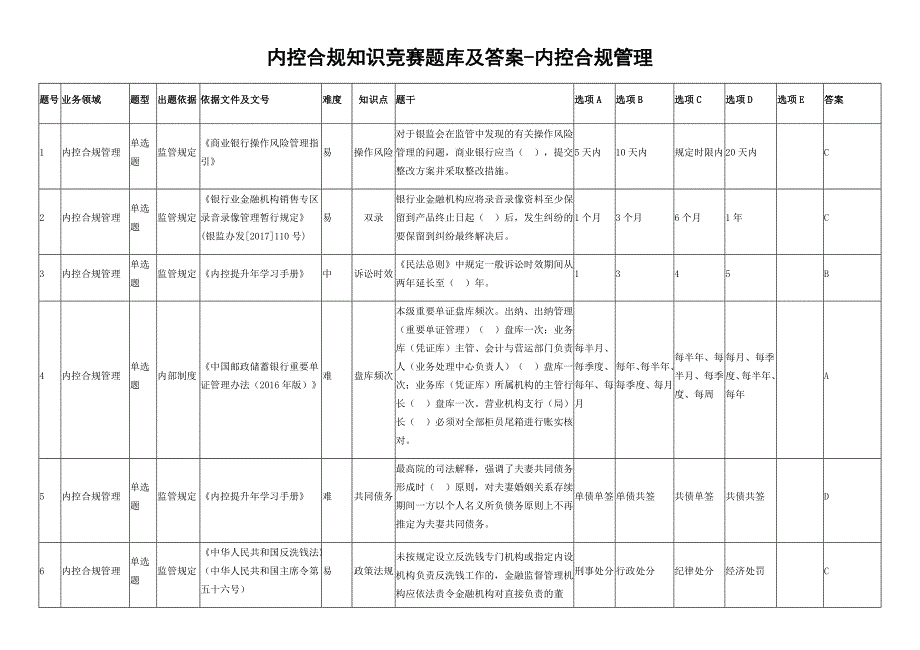 内控合规知识竞赛题库及答案-内控合规管理_第1页