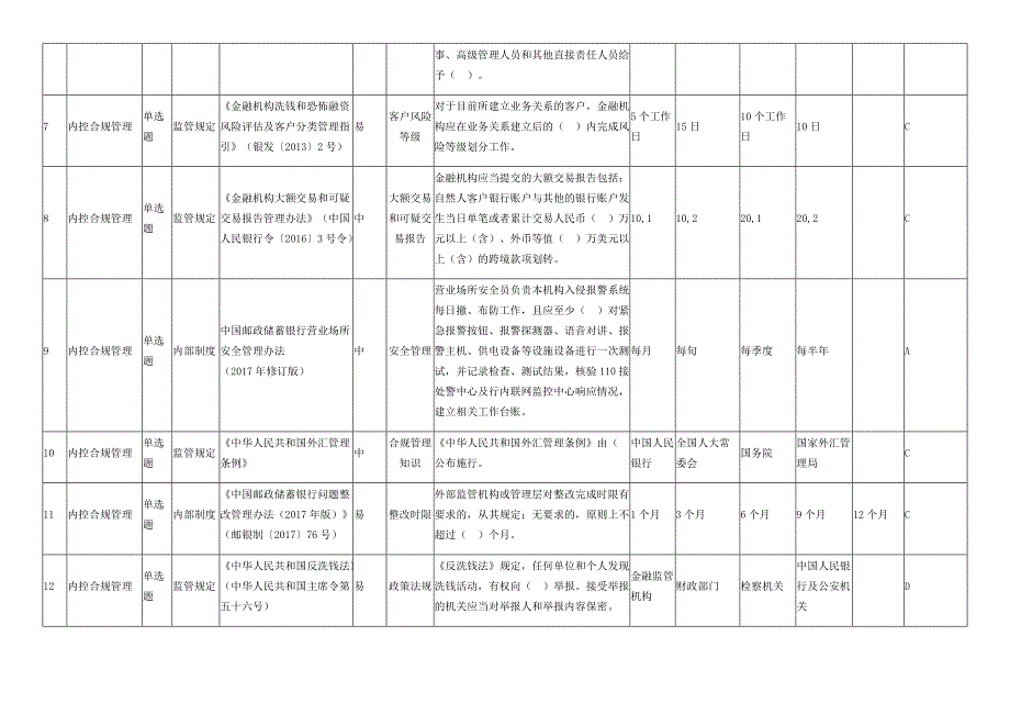 内控合规知识竞赛题库及答案-内控合规管理_第2页