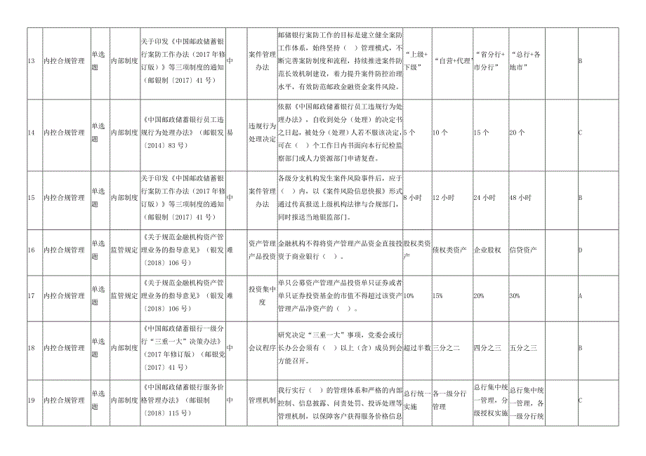 内控合规知识竞赛题库及答案-内控合规管理_第3页