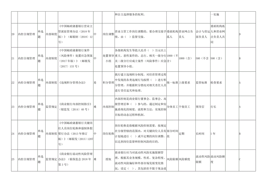 内控合规知识竞赛题库及答案-内控合规管理_第4页