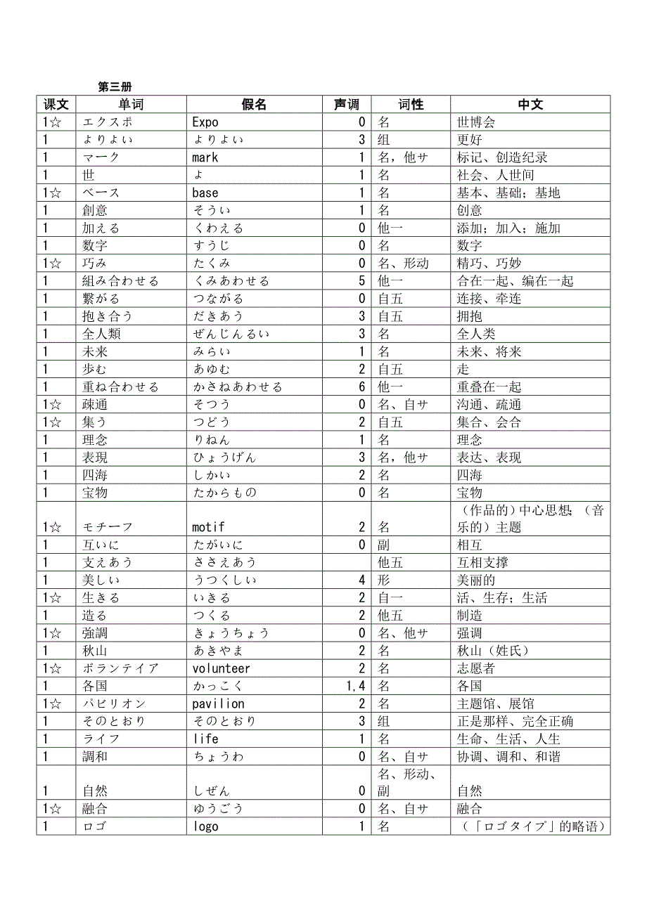 修订本新编日语第三册单词_第1页