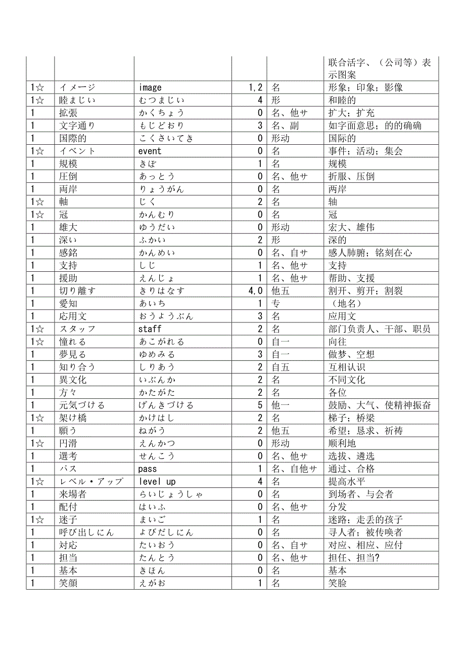 修订本新编日语第三册单词_第2页