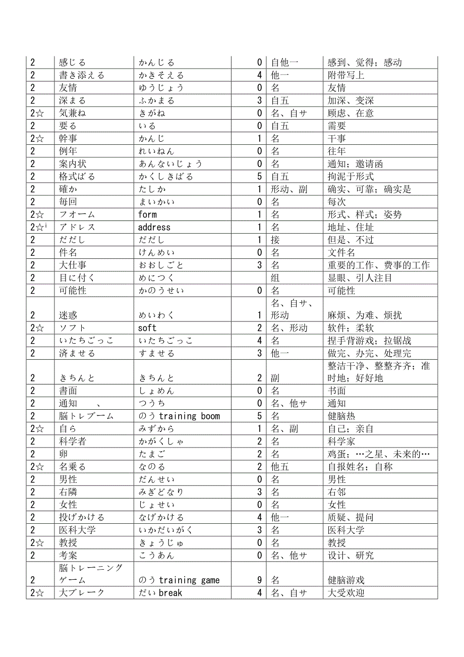 修订本新编日语第三册单词_第4页