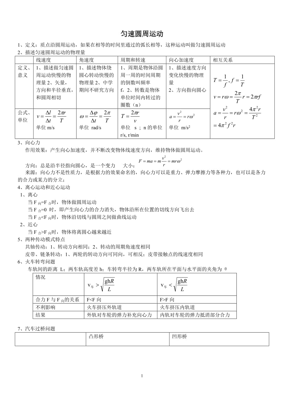 匀速圆周运动整章知识点总结_第1页