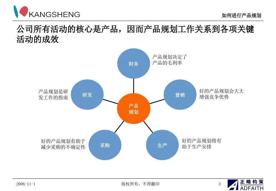 产品规划培训good复习课程_第3页