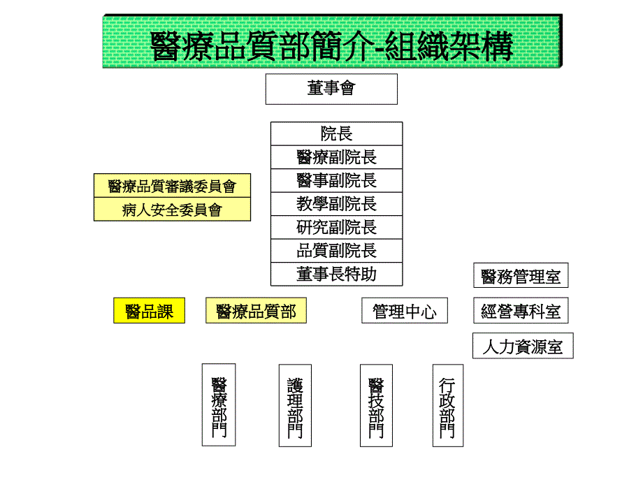 曾淑卿课长医品课医疗品质部24培训课件_第2页