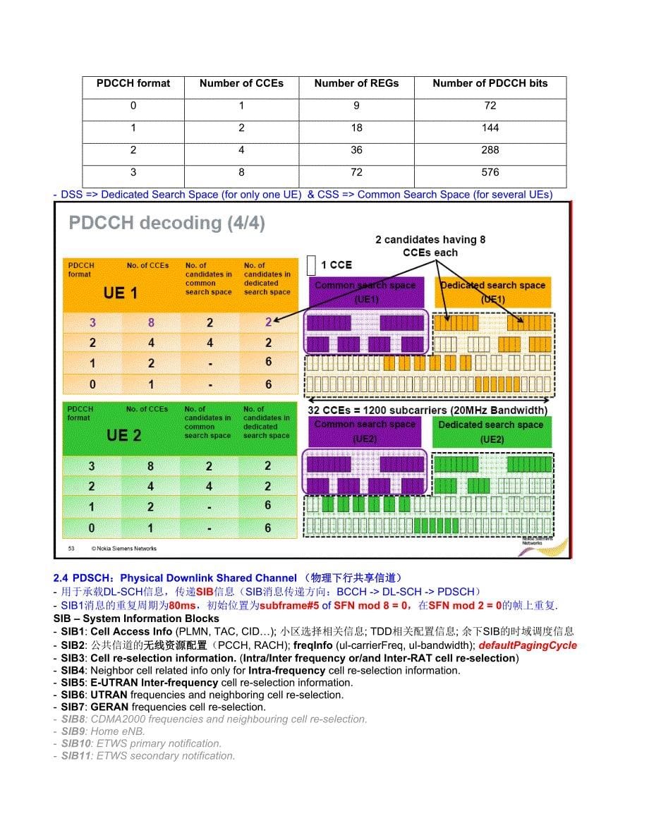 LTE帧结构和协议.doc_第5页