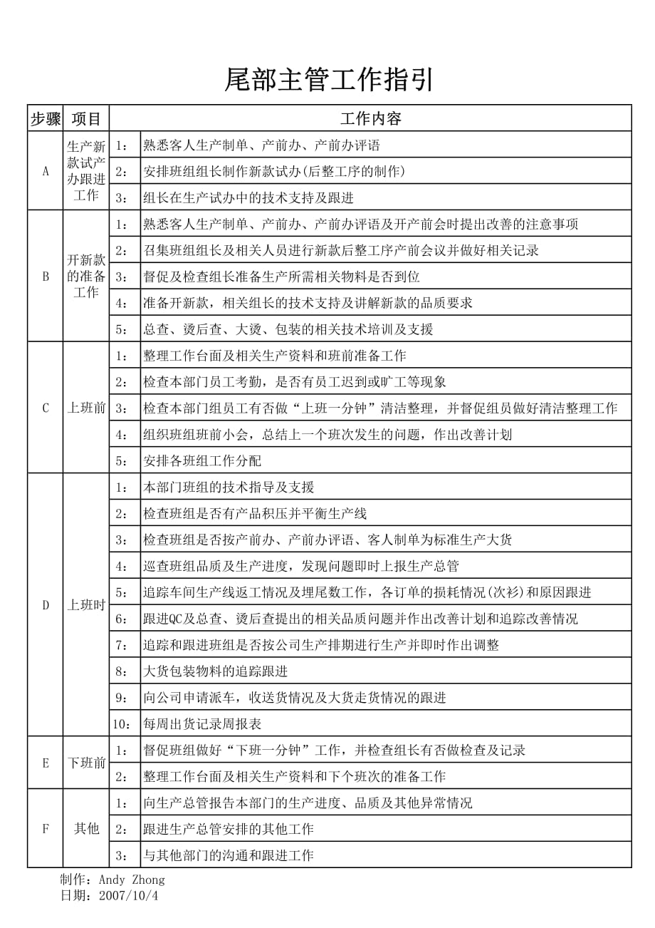 制衣厂尾部主管工作指引.pdf_第1页