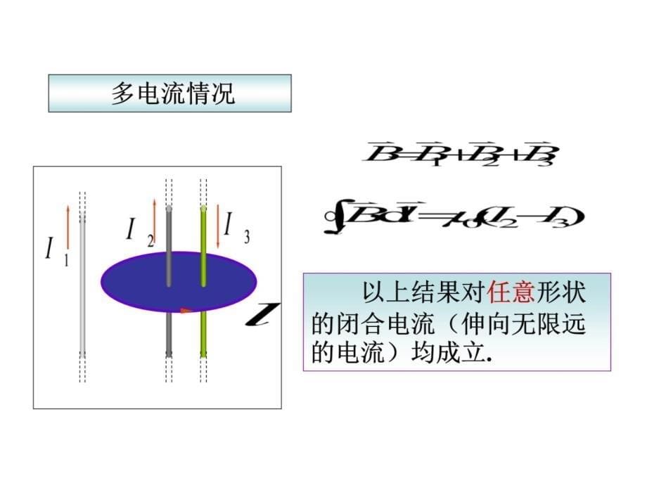 安培环路定理问题：教学内容_第5页