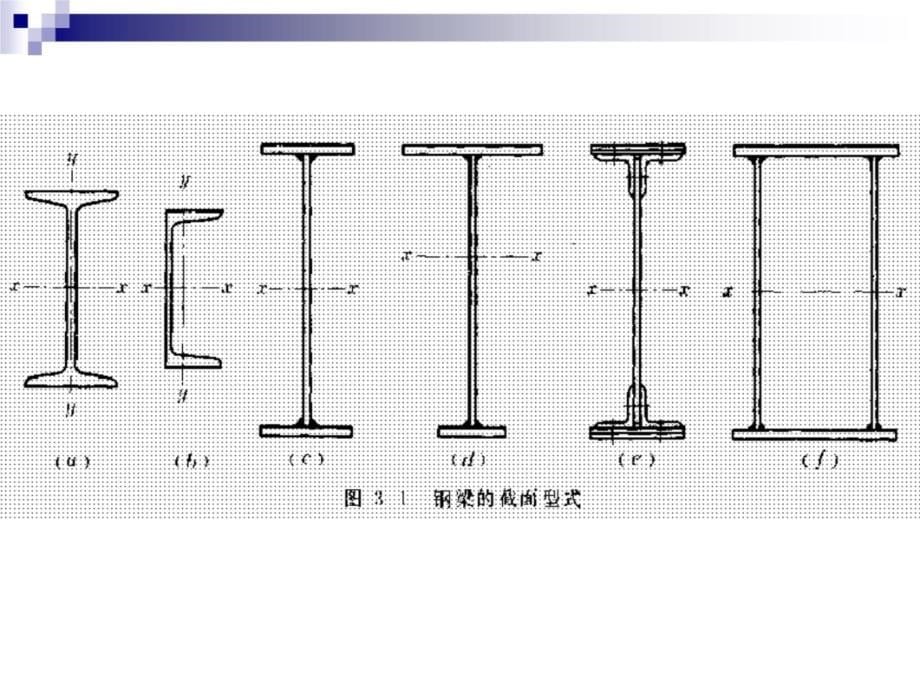 3第三章 钢梁研究报告_第5页