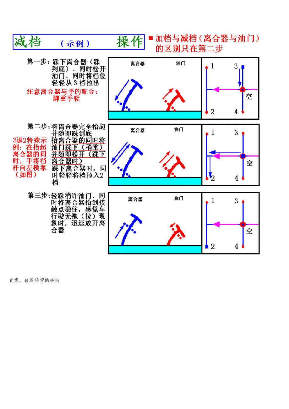 汽车驾驶图解教程套图收藏_第3页