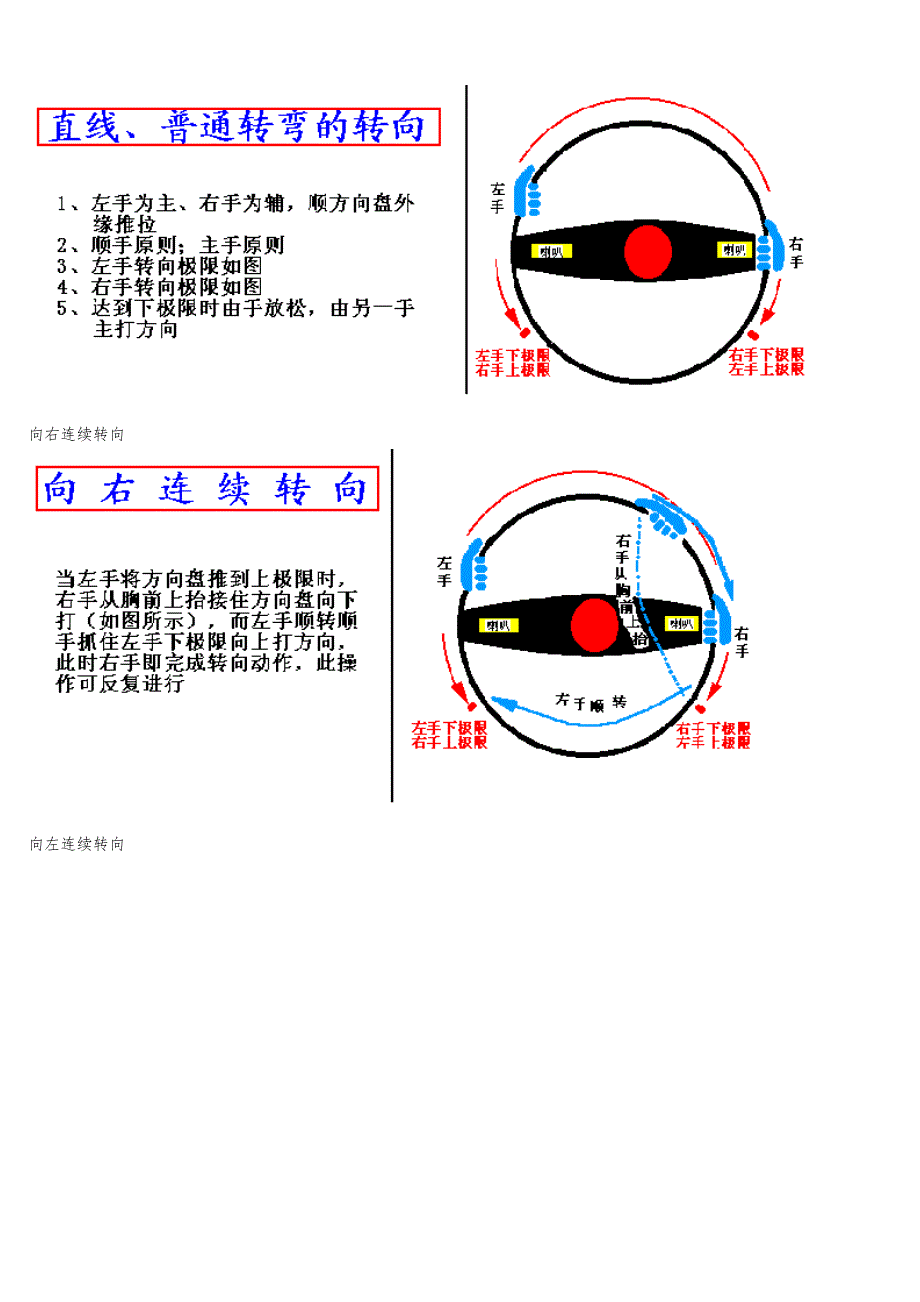 汽车驾驶图解教程套图收藏_第4页