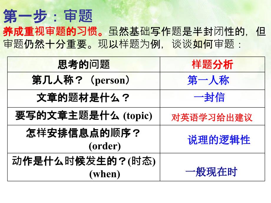 高考英语之建议信[共25页]_第3页