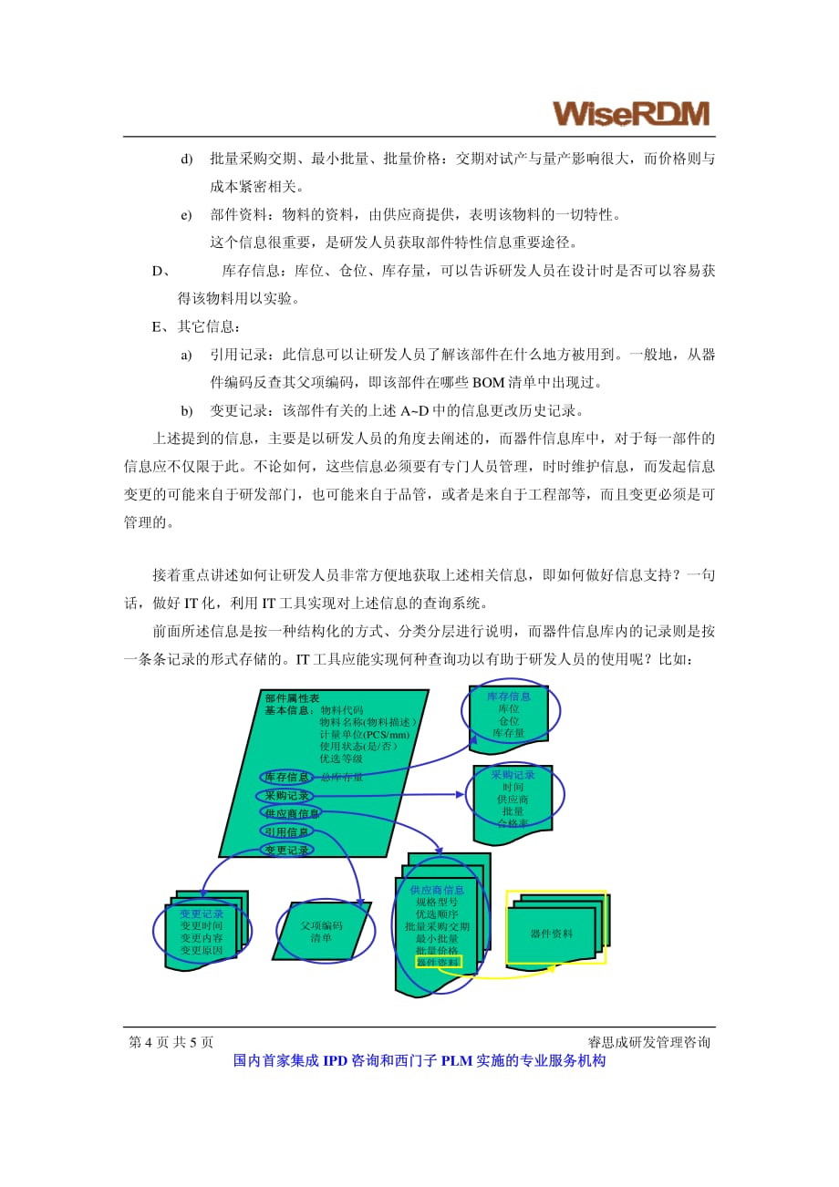 器件频频更换为哪桩 睿思成研发管理咨询 严光衡.pdf_第4页