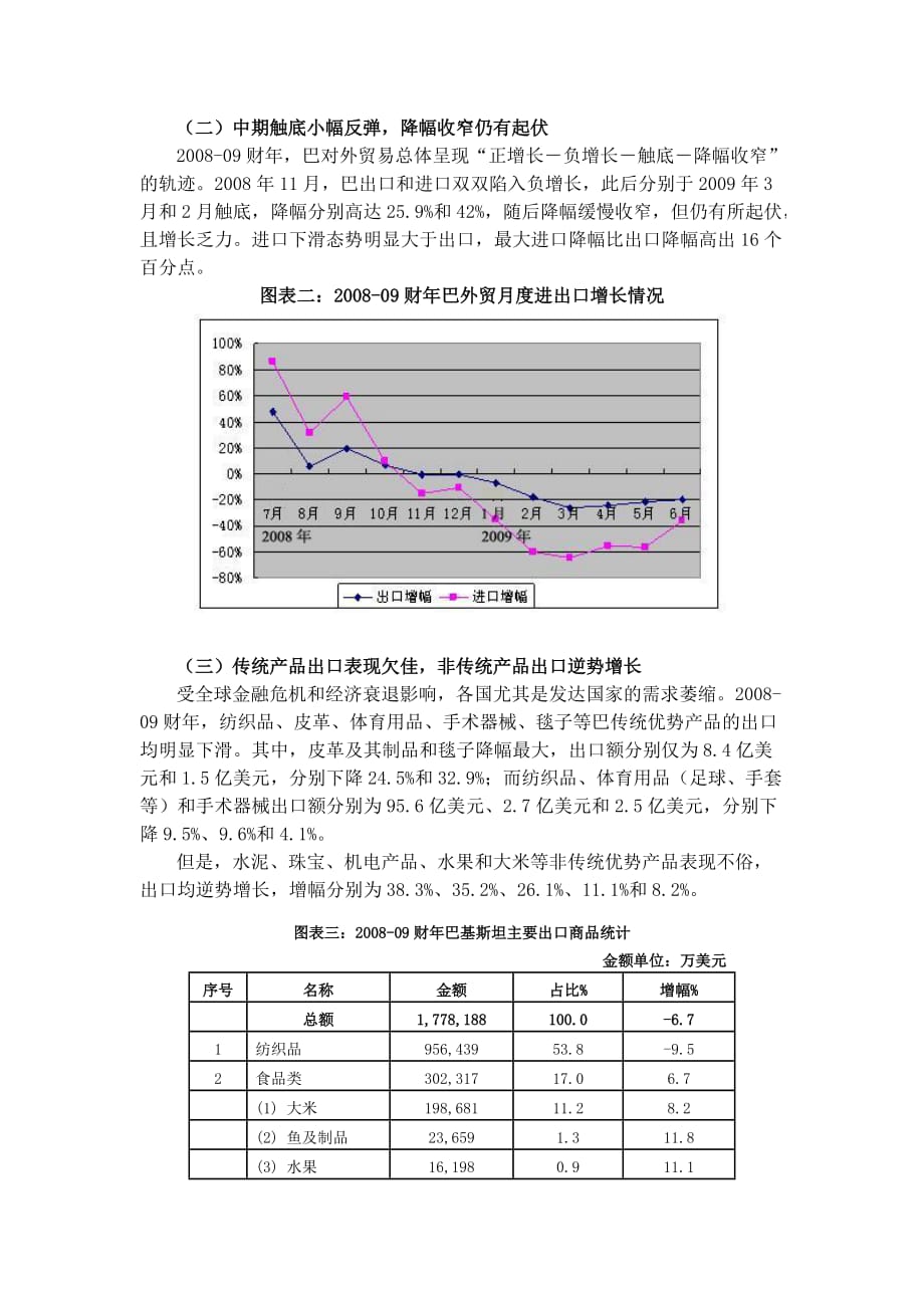 巴基斯坦对外贸易情况分析及展望.doc_第2页