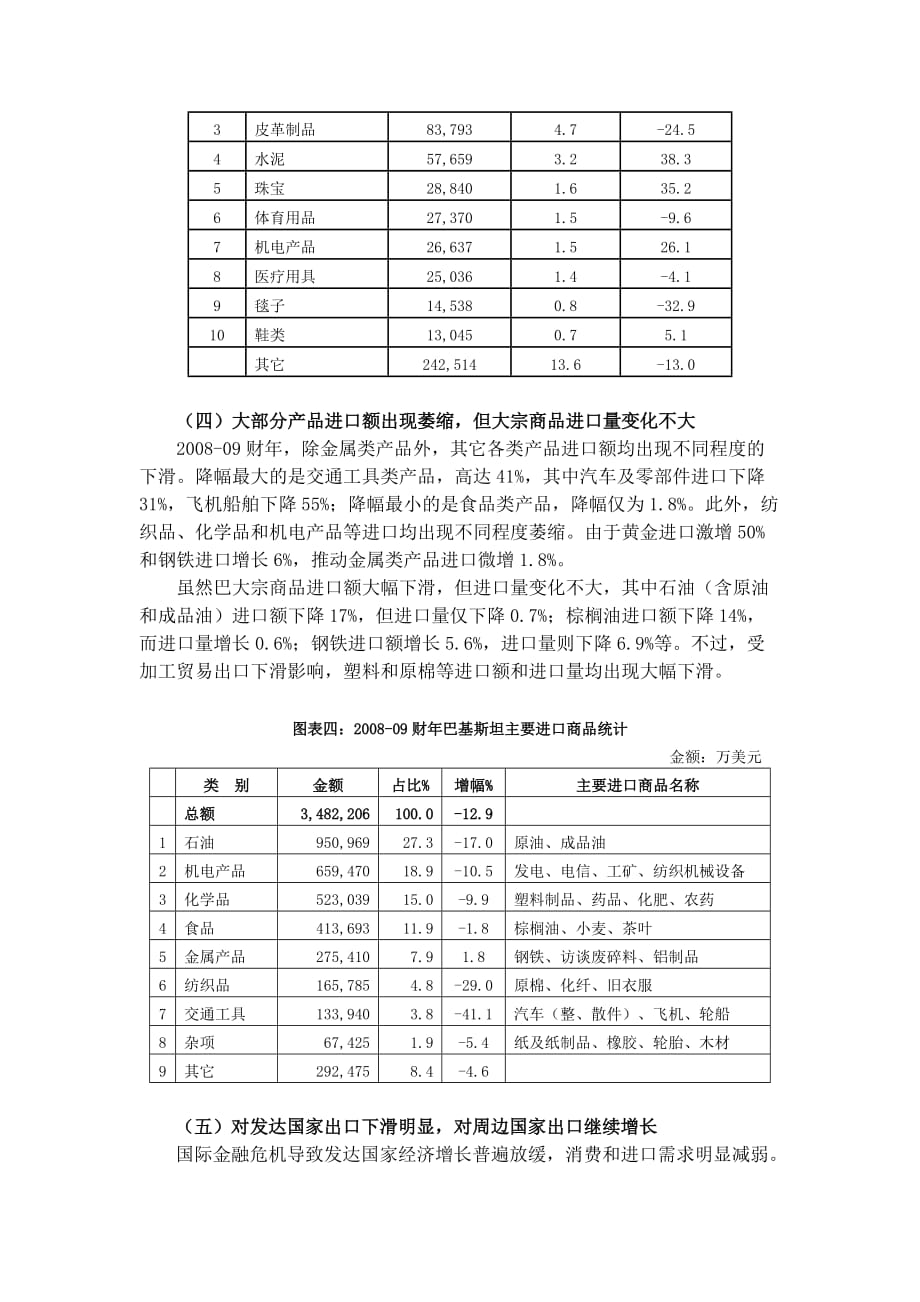 巴基斯坦对外贸易情况分析及展望.doc_第3页