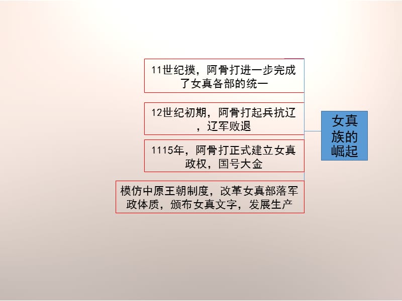 《金与南宋的对峙》思维导图.ppt_第3页