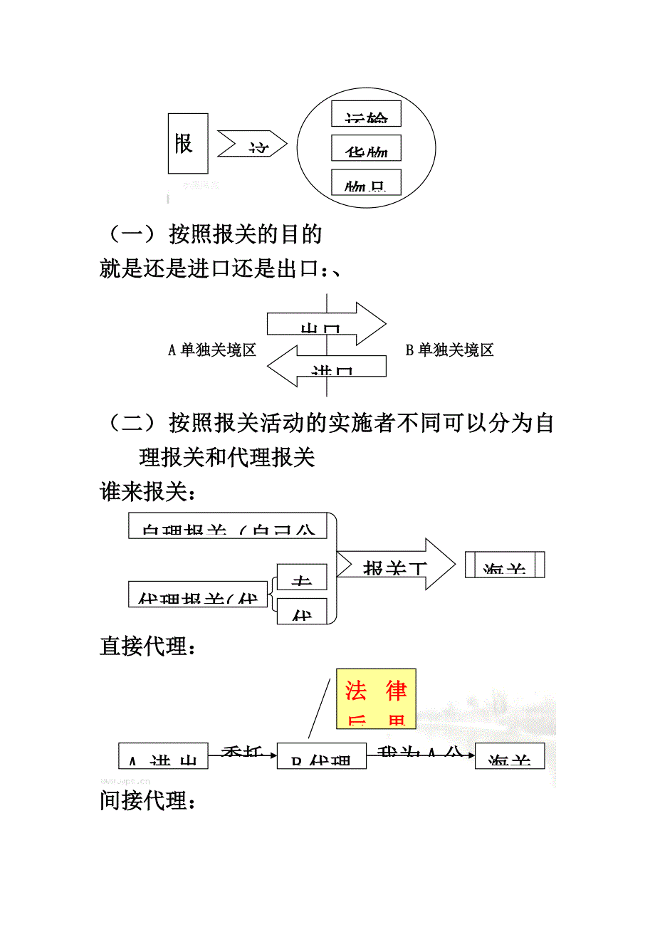 报关管理与海关管理(doc 21页)_第4页