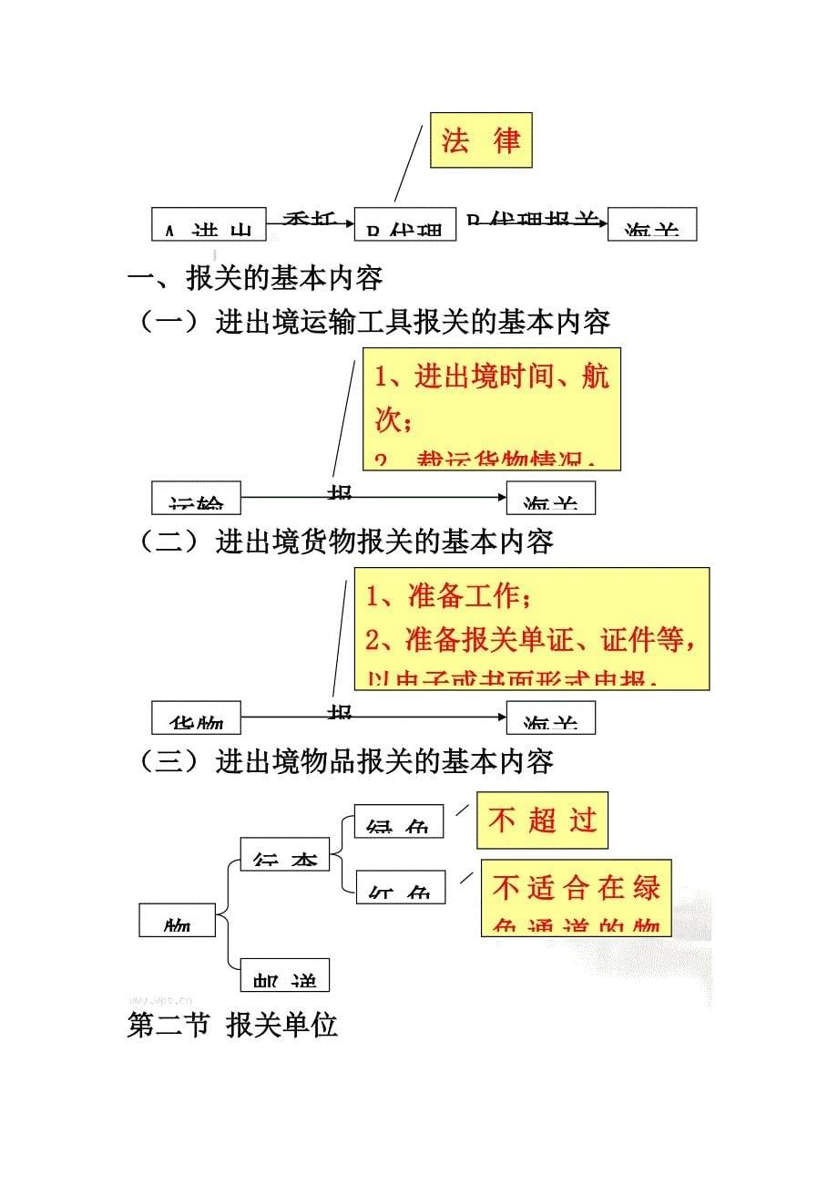 报关管理与海关管理(doc 21页)_第5页