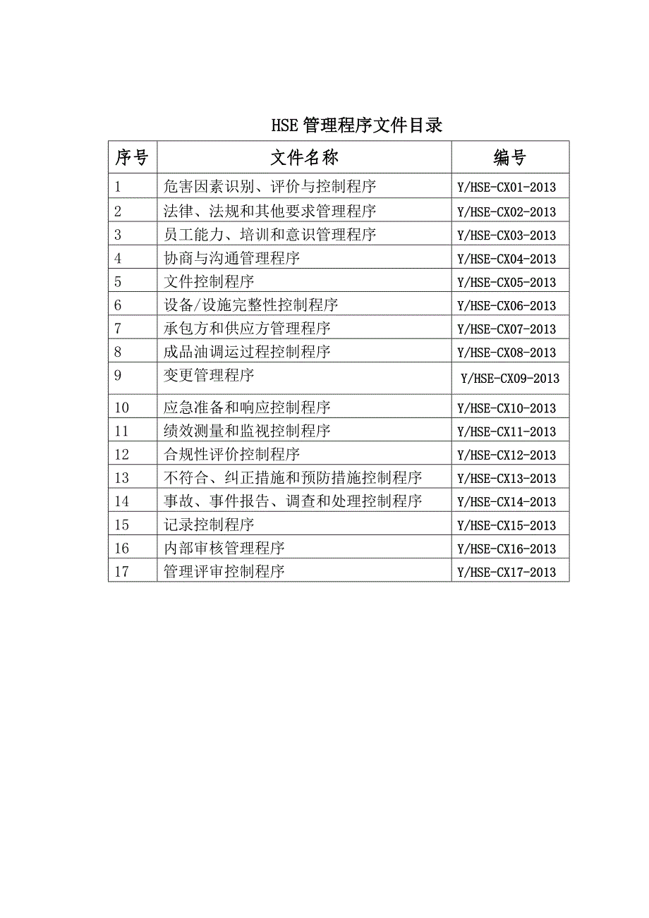 HSE管理程序.doc_第3页