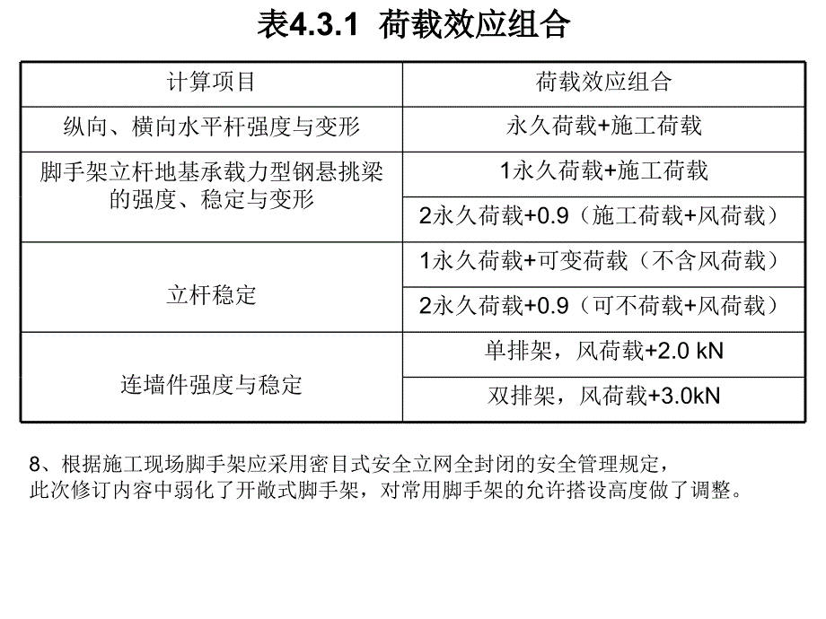 【脚手架】《建筑施工扣件式钢管脚手架安全技术规范》讲义讲解材料_第4页