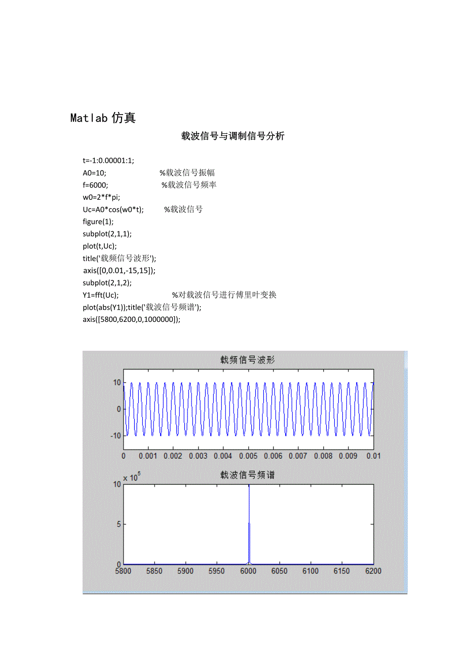 基于MATLAB的AM调制与解调.doc_第4页