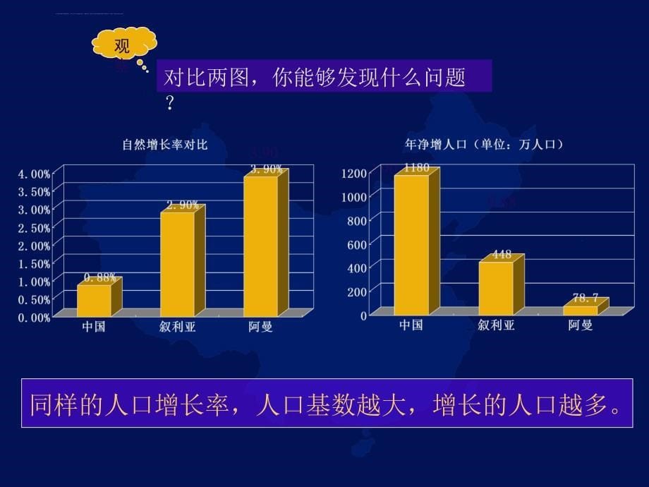 八年级地理上册第一章第二节众多的人口（课件）人教版新课标_第5页