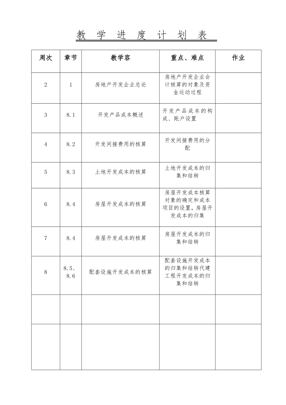 房地产企业会计电子教（学）案本_第2页