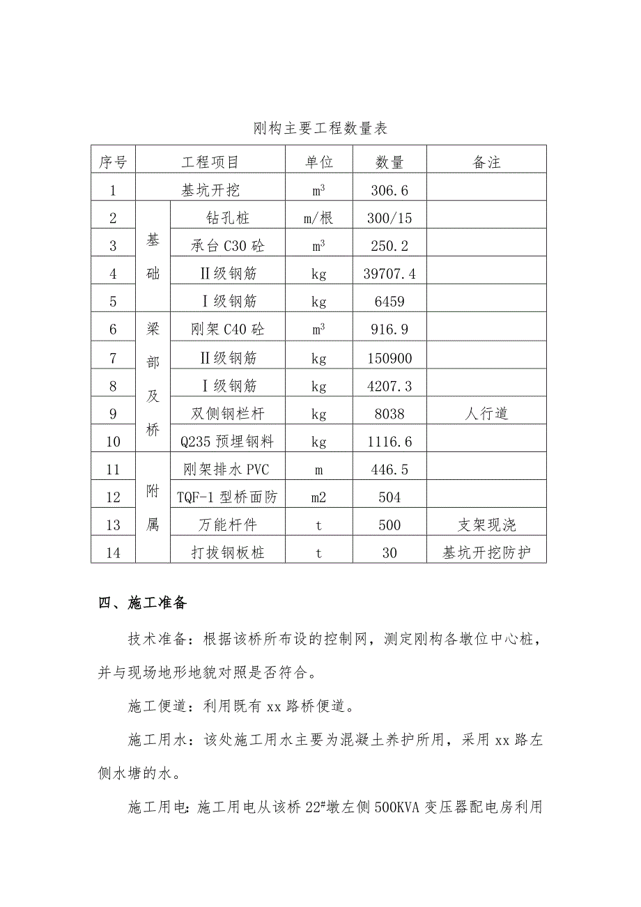 铁路跨公路刚构连续梁特大桥工程施工设计方案_第2页