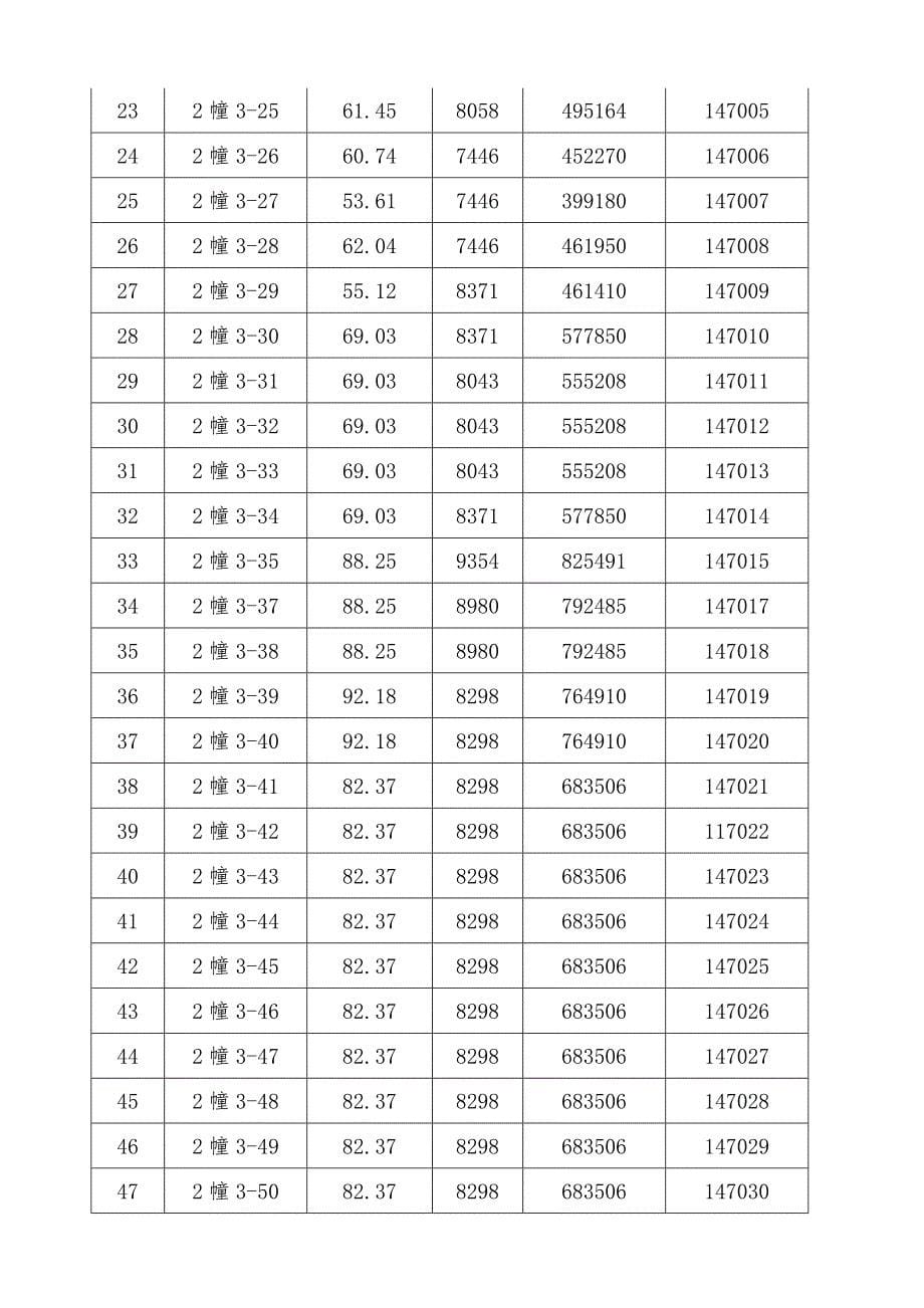 房地产估价报告6_第5页