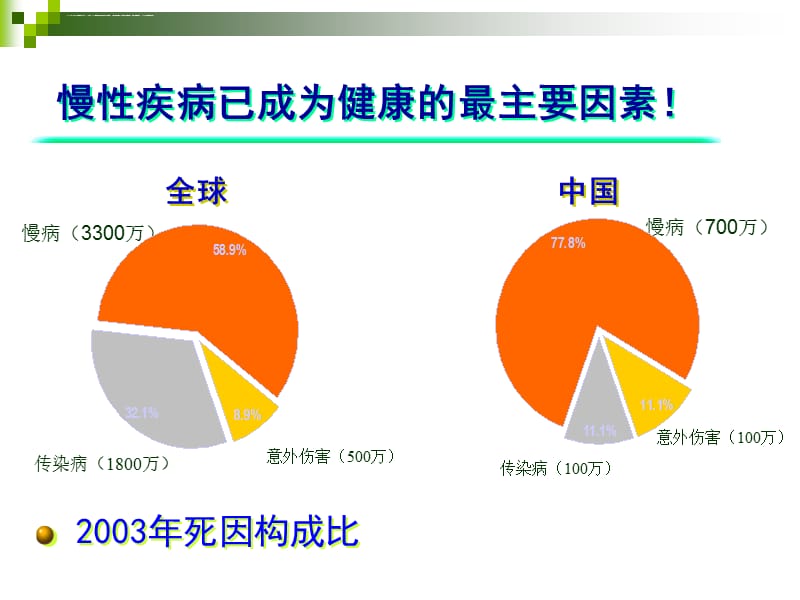 健康生活方式――好_第4页