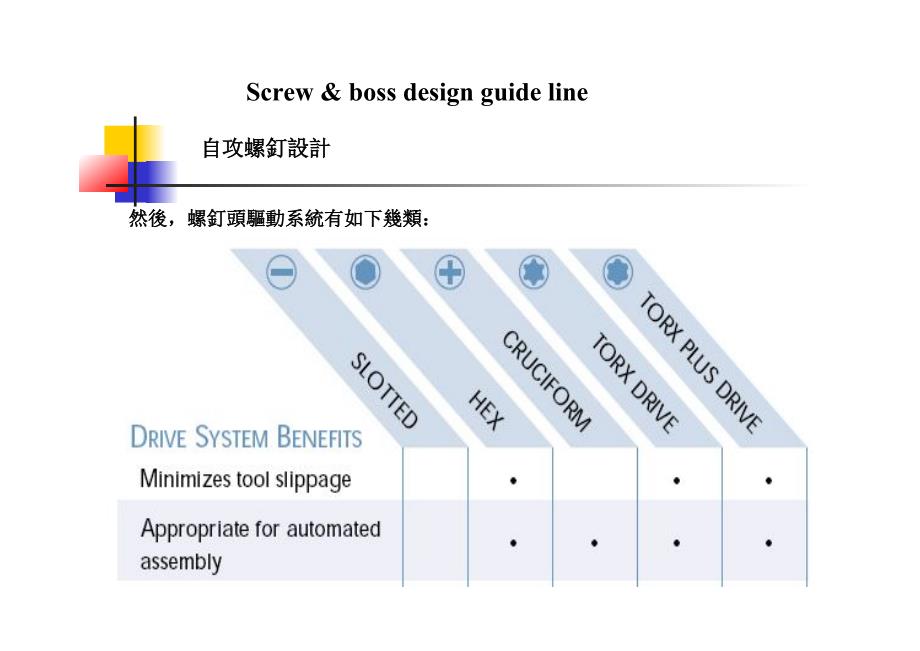 塑胶件自攻和BOSS柱设计.pdf_第3页