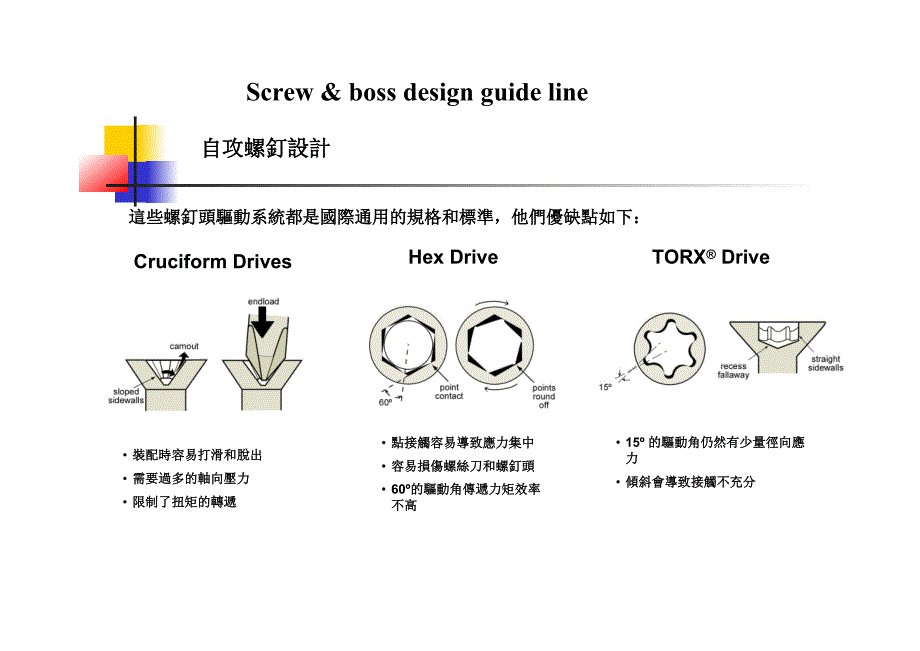 塑胶件自攻和BOSS柱设计.pdf_第4页