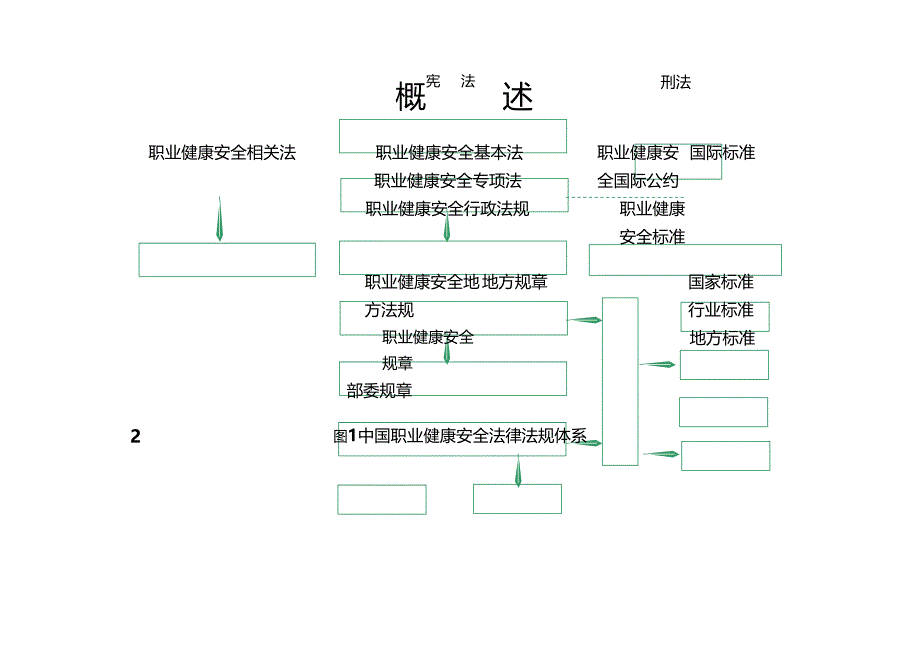 法律法规职业健康安全法律法规培训教材最新版_第2页