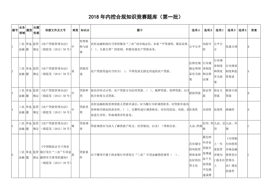 2018年内控合规知识竞赛题库及答案参考（第一批）_第1页