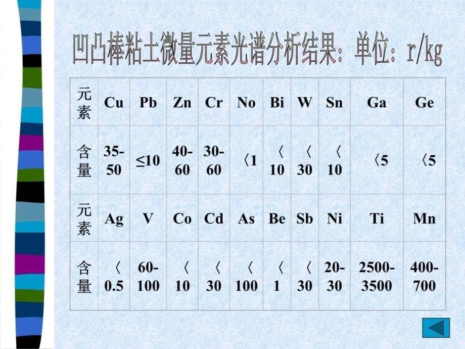 vA粘土说课材料_第5页