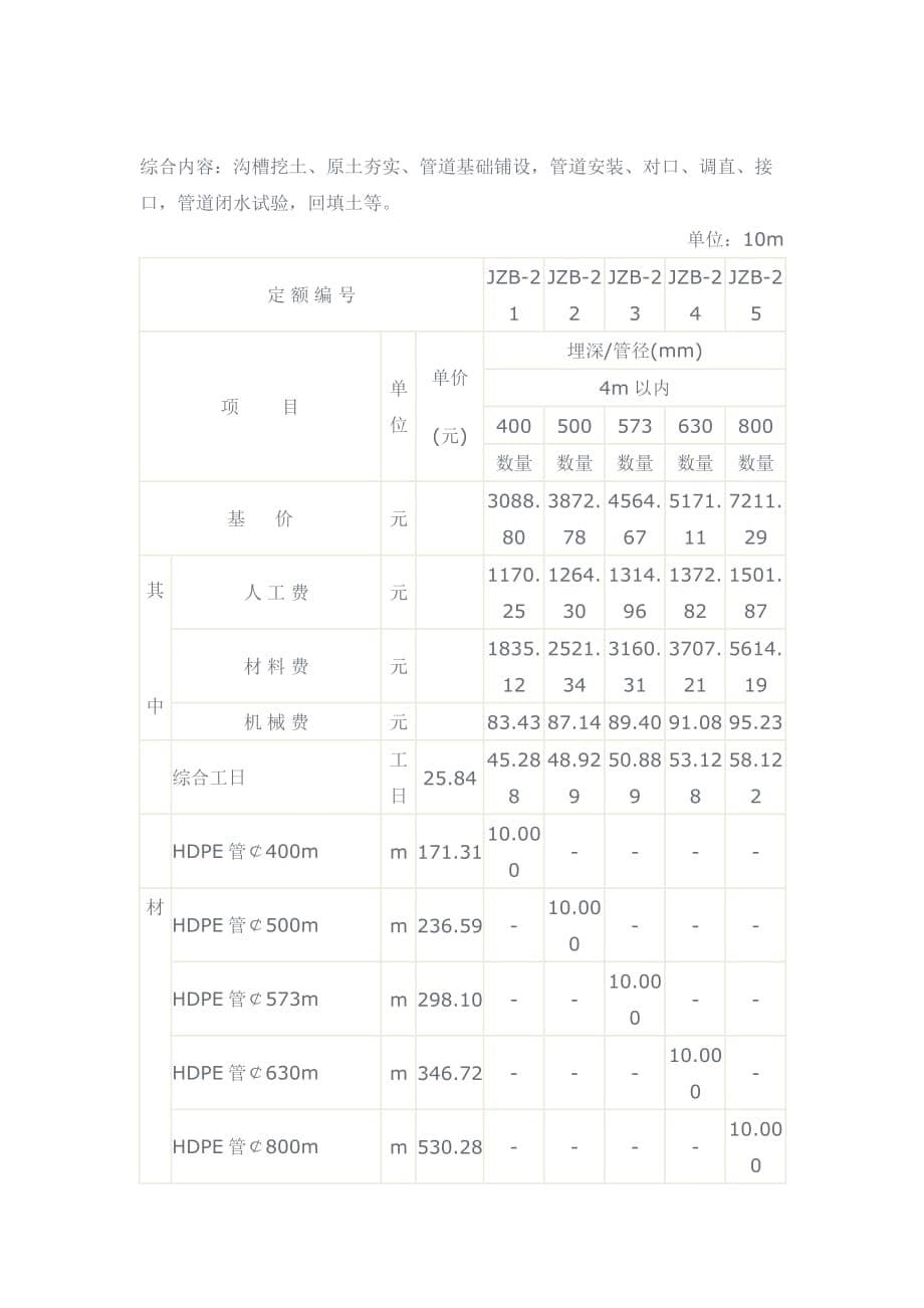 HDPE硬聚氯乙烯排水管道补充定额.doc_第5页