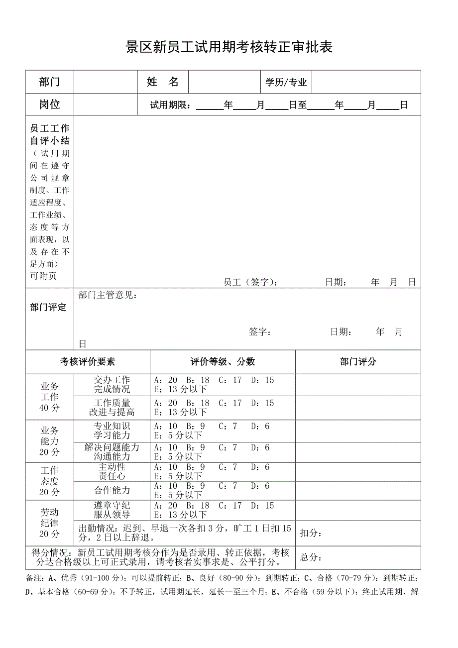 景区新员工考核转正审批表_第1页